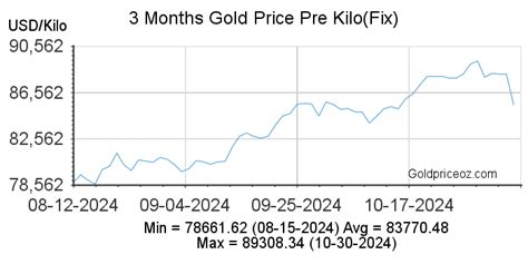 gold fr|gold market per kilo.